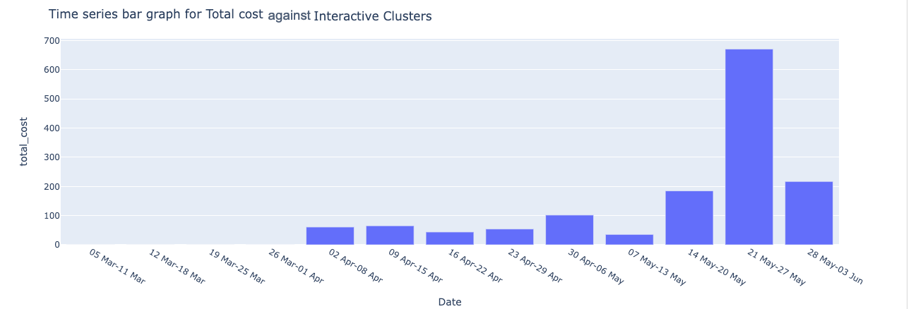 time-series-total-cost-interactive-clusters.png