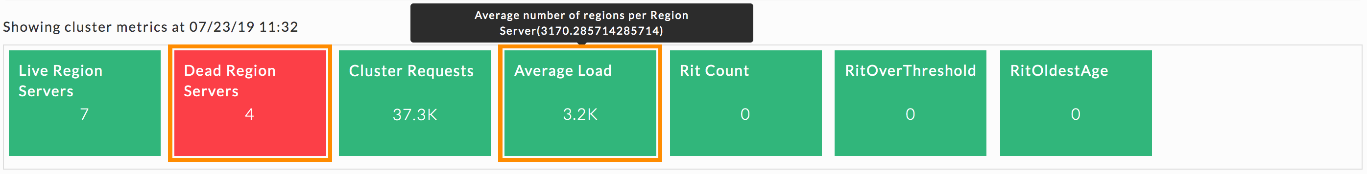 End to end Monitoring of HBase Databases and Clusters