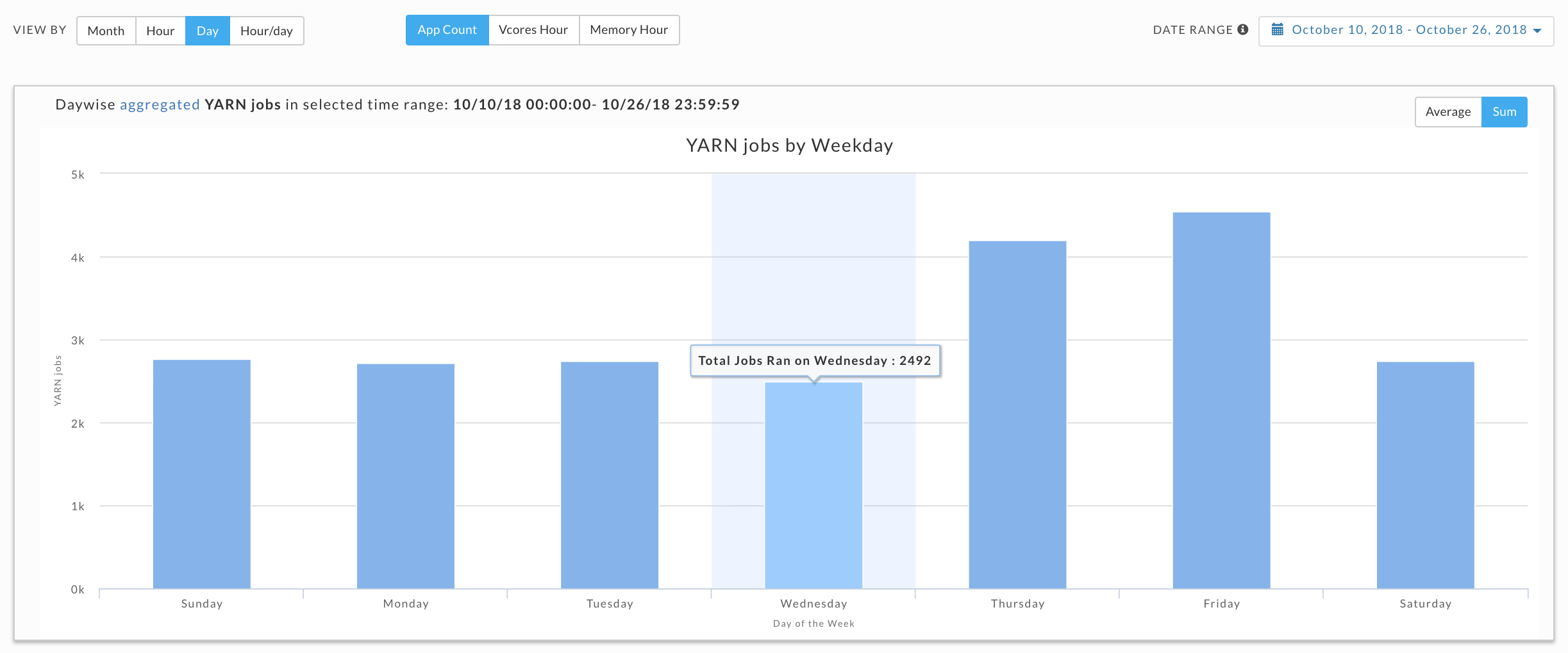 Report Clst Workload Day Wednesday