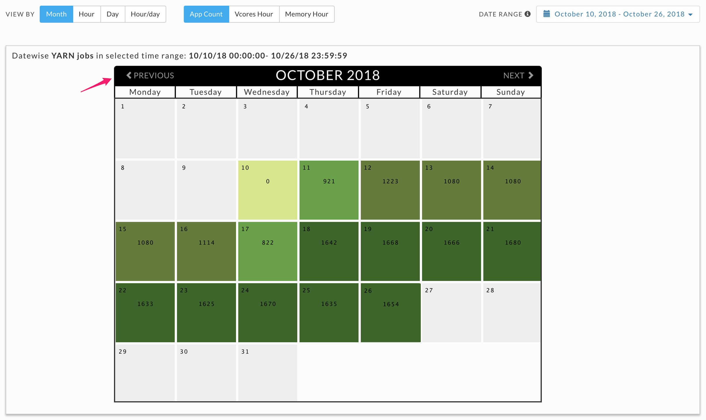 Report Clst Workload Monday