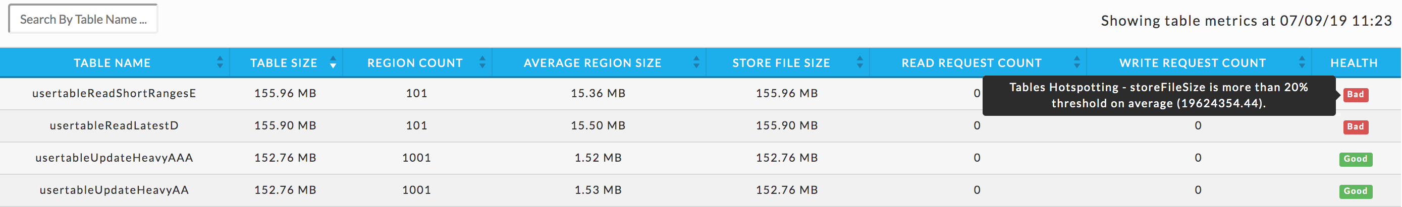 uc-monitoring-HBase-Tables-new.png