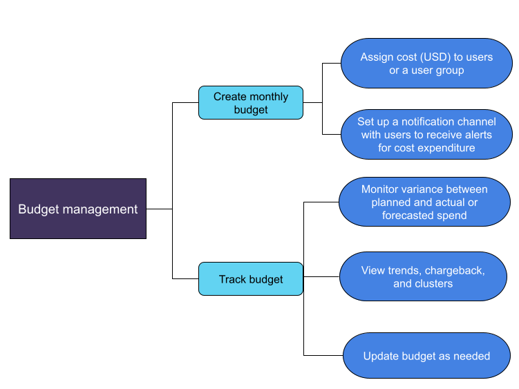 Budget_management-cost_360-4780.png