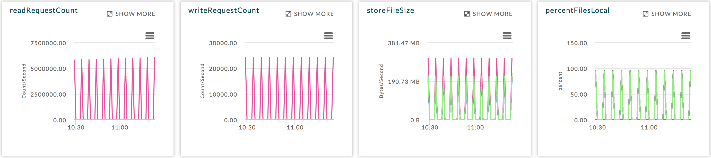 uc-monitoring-HBase-Graphs.png