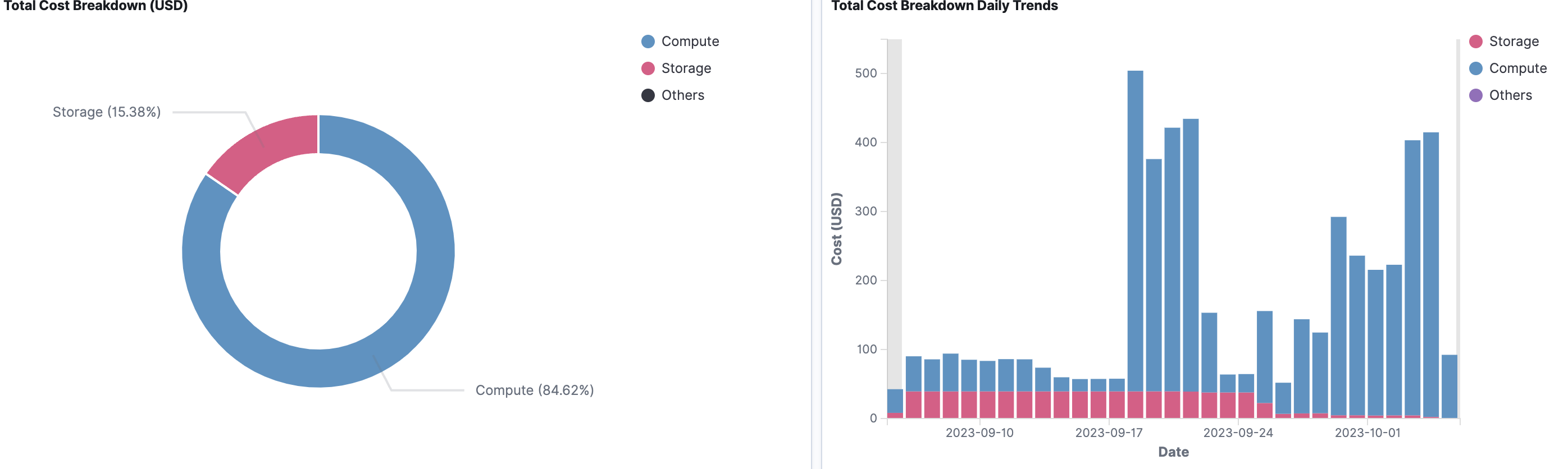 bigquery-total-service-cost-breakdown-trend.png
