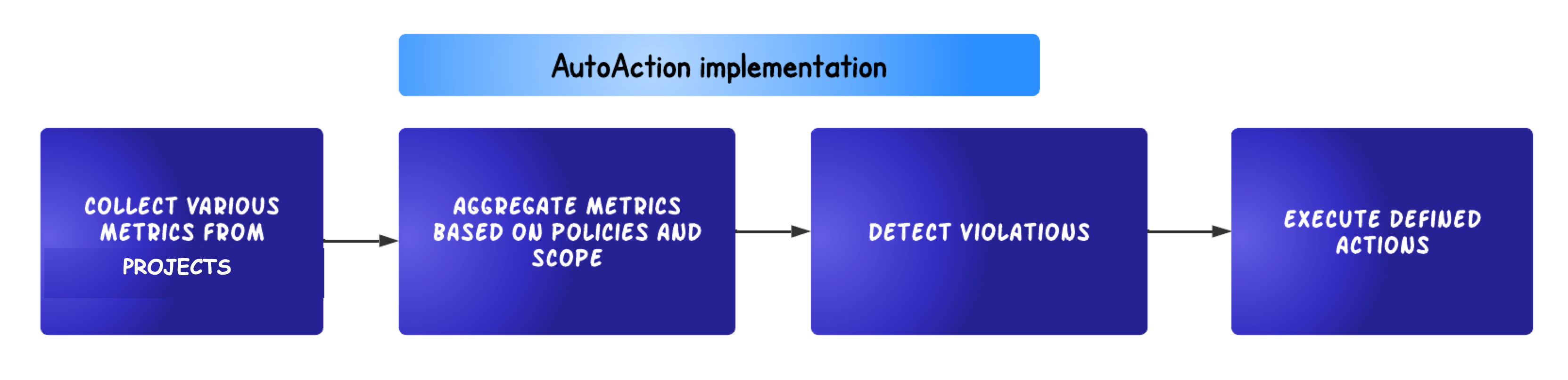 autoactions-tasks-BIGQUERY.png