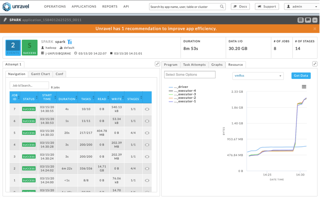 saas-monitor1-unravel.png