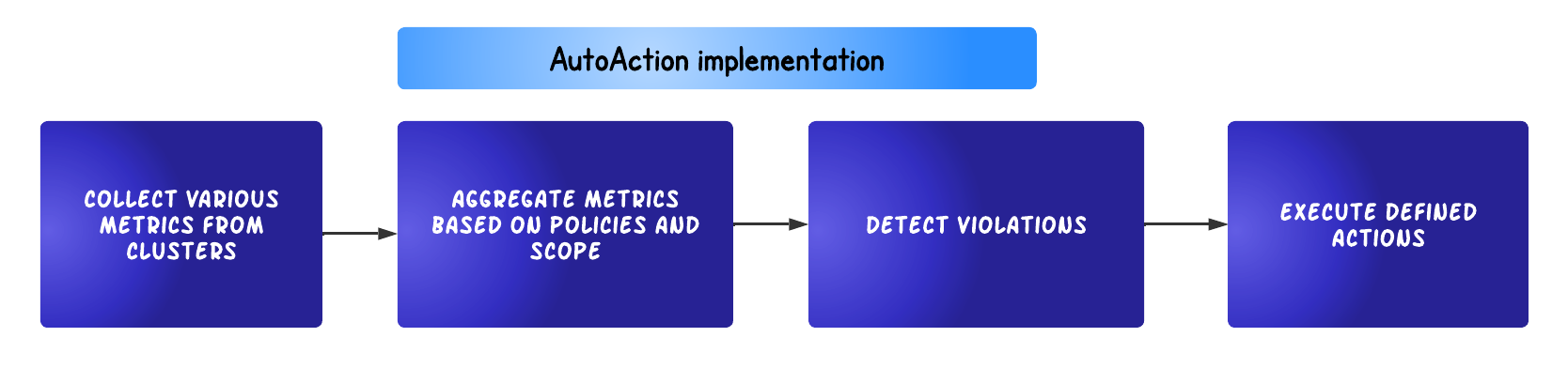 autoactions-tasks.png