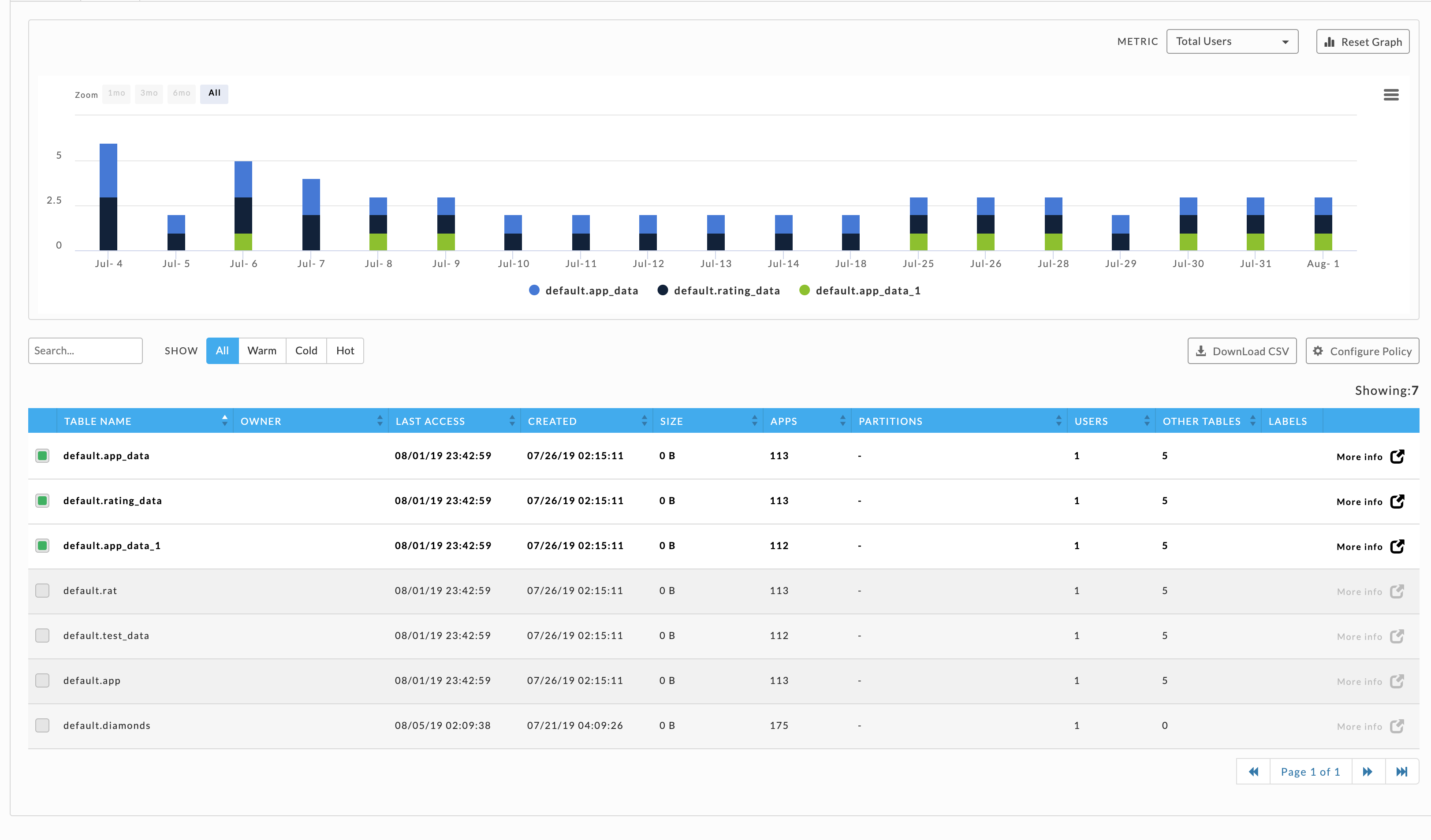 4521-Report-DataInsights-DetailsGraphTable.png