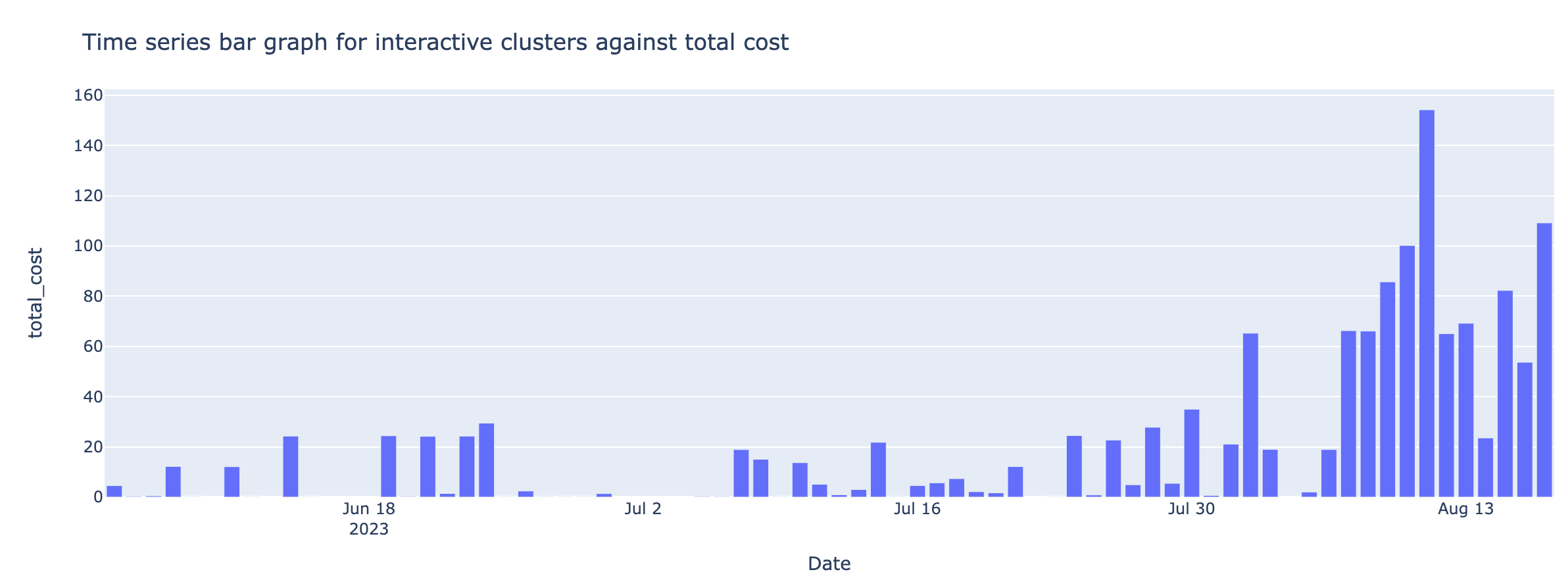 interactive_cluster_total_cost.png