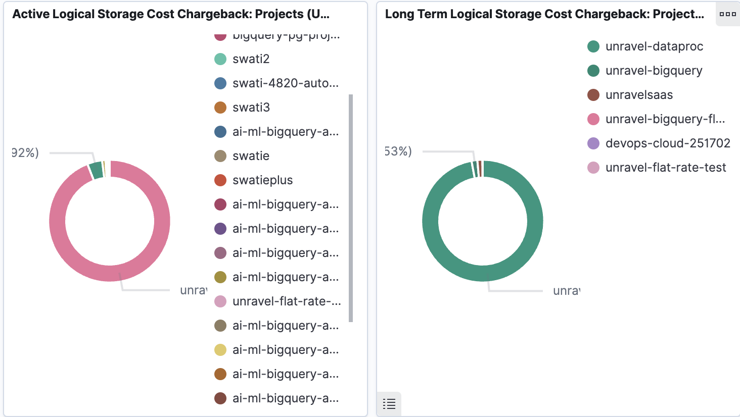 bigquery-project-cost-storage-type.png