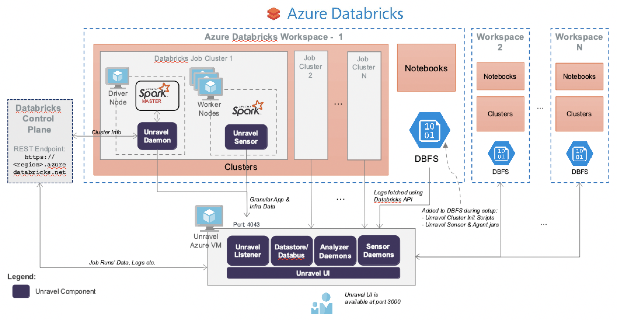 Databricks-Certified-Professional-Data-Engineer Simulationsfragen