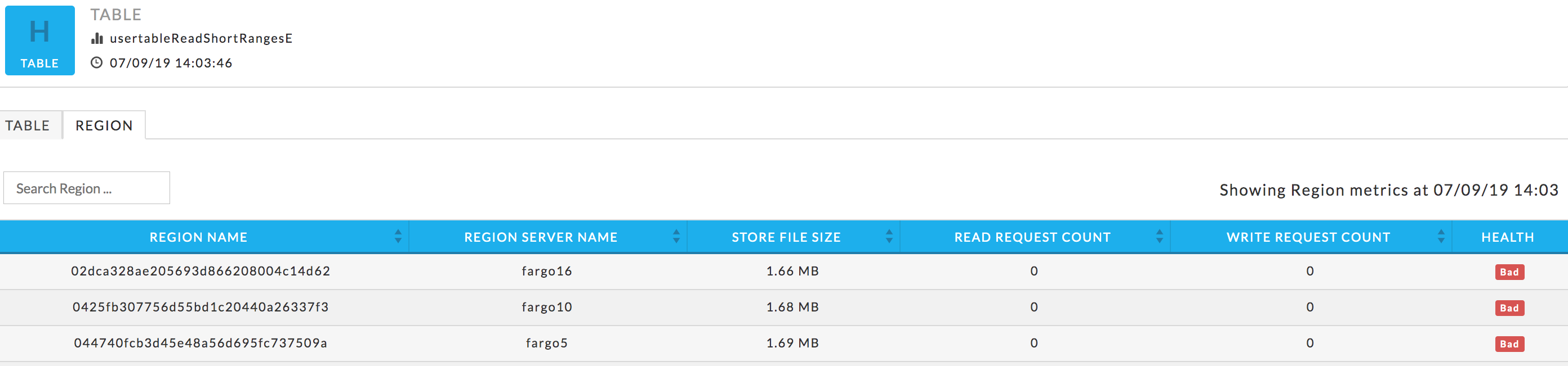 uc-monitoring-HBase-TableView.png