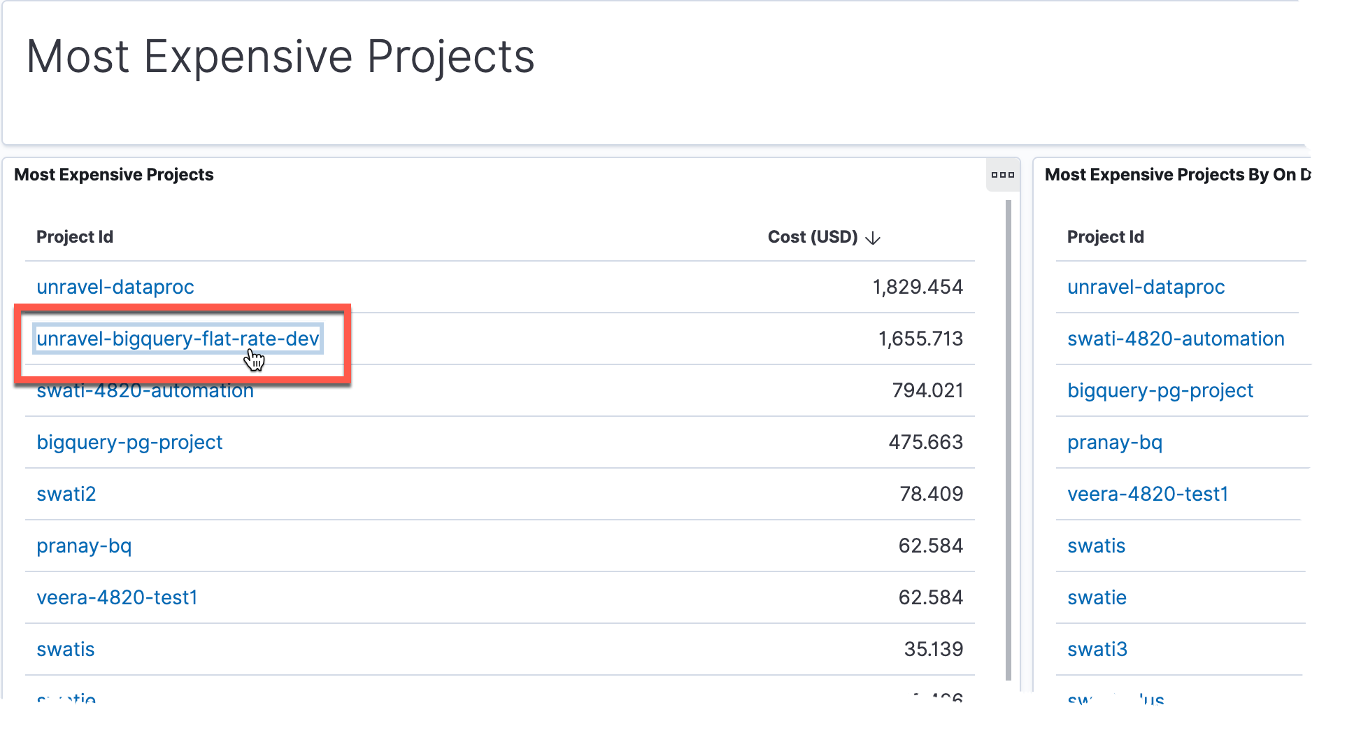bigquery-unravel-topk-most-expensive-projects-insights.png