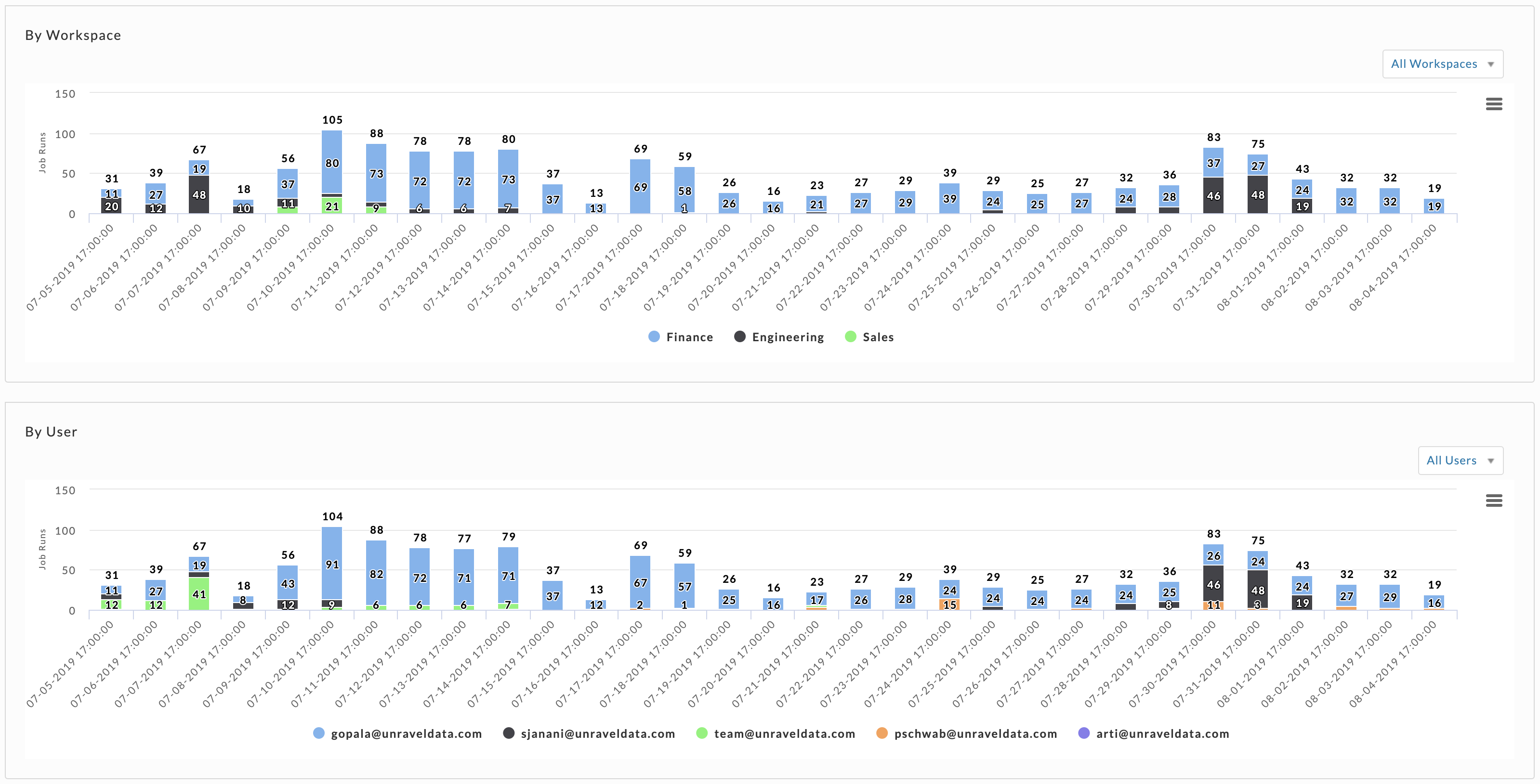 4521-Reports-OpIN-UsageTrend-databricks.png