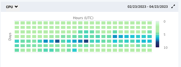 reports-cluster-discovery-heatmap.png