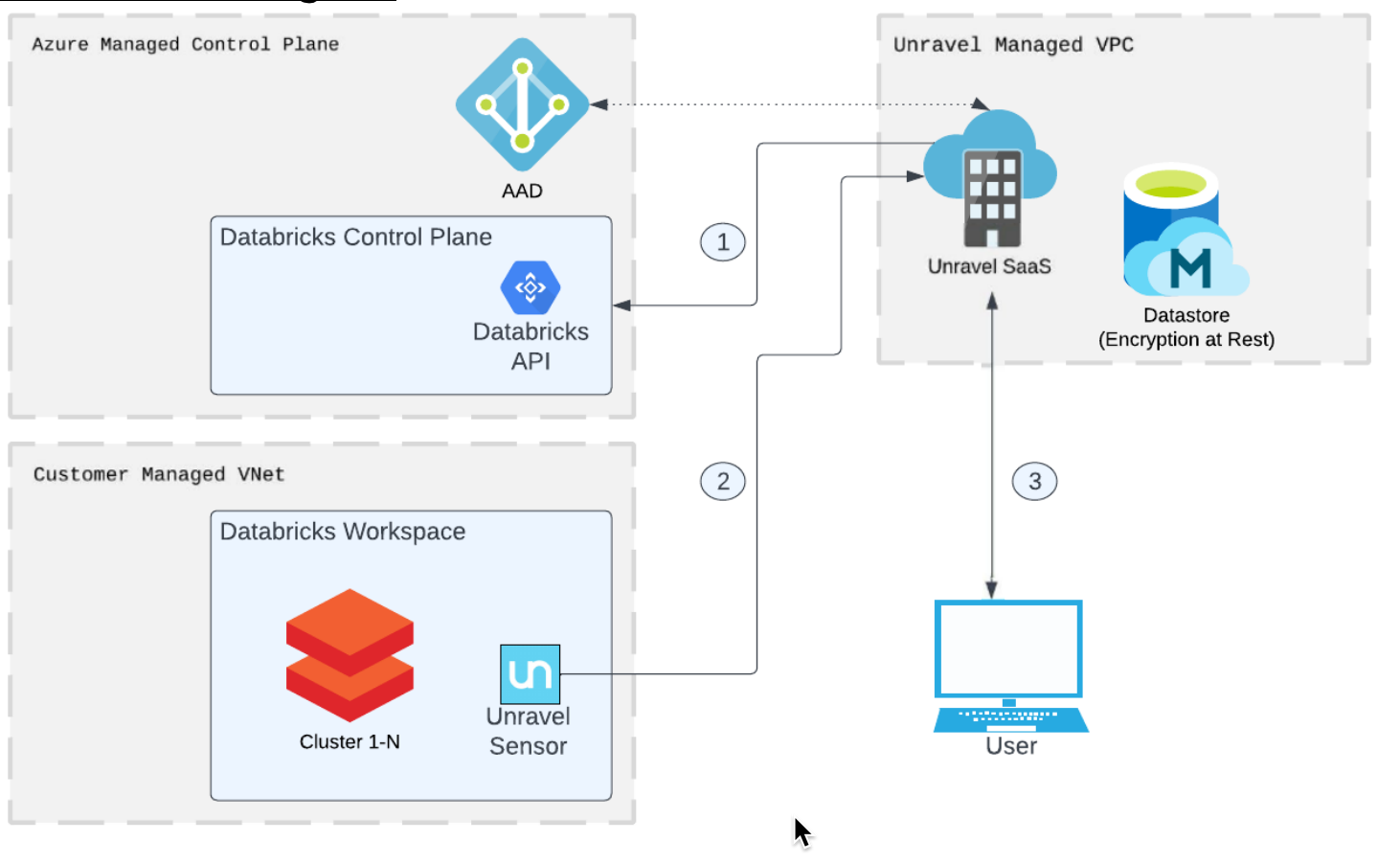 Databricks-Architecture.png