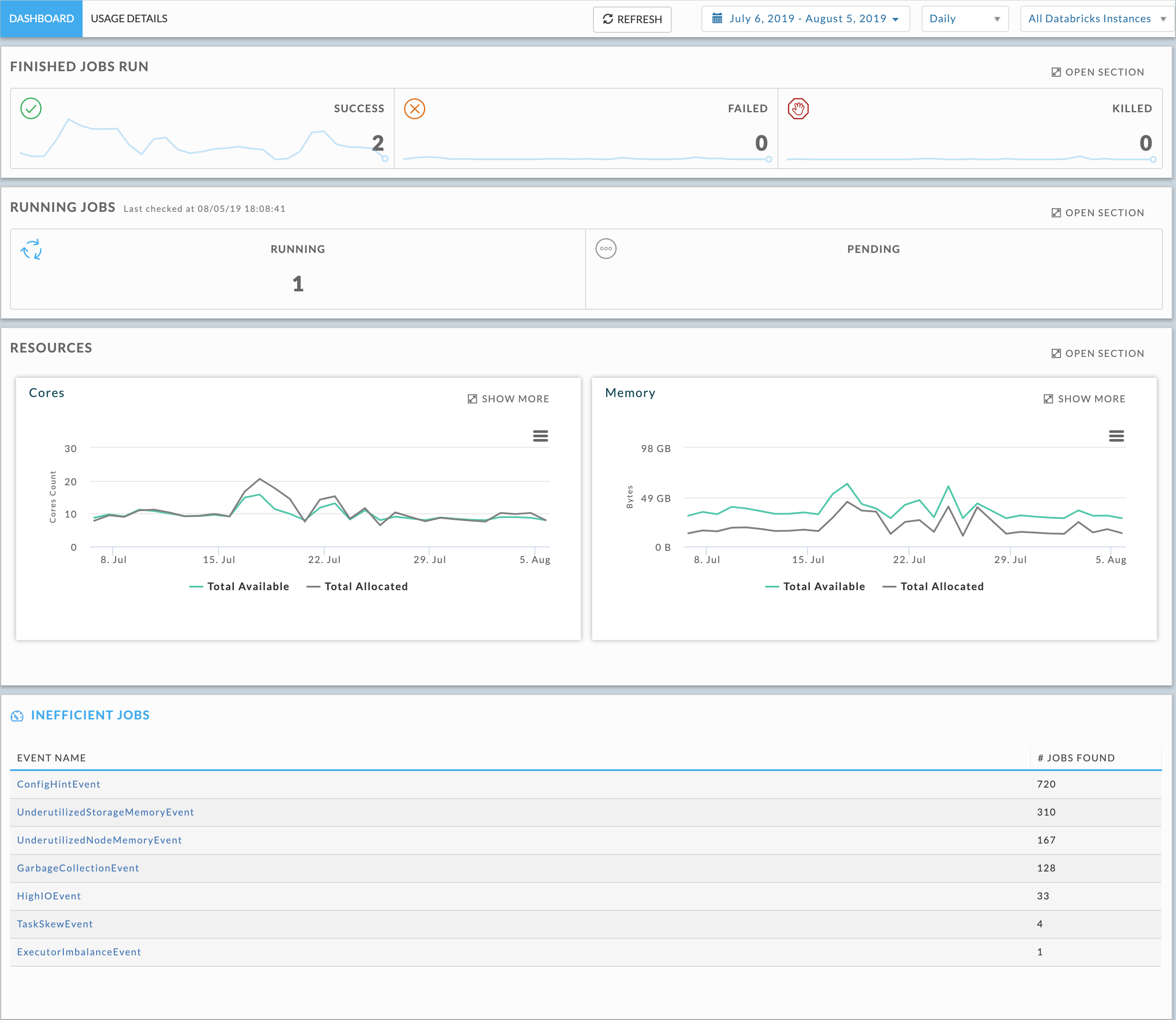 4521-Operations-Dashboard.png