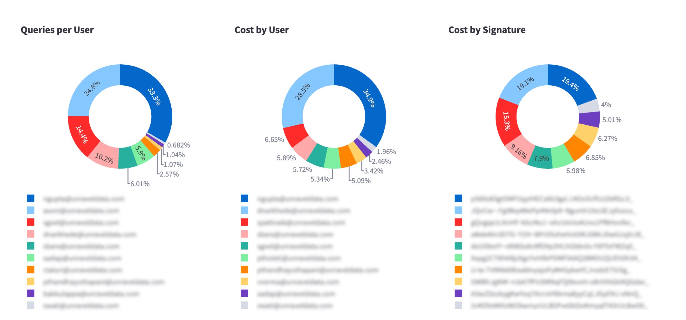 user-and-signature-distribution.jpg