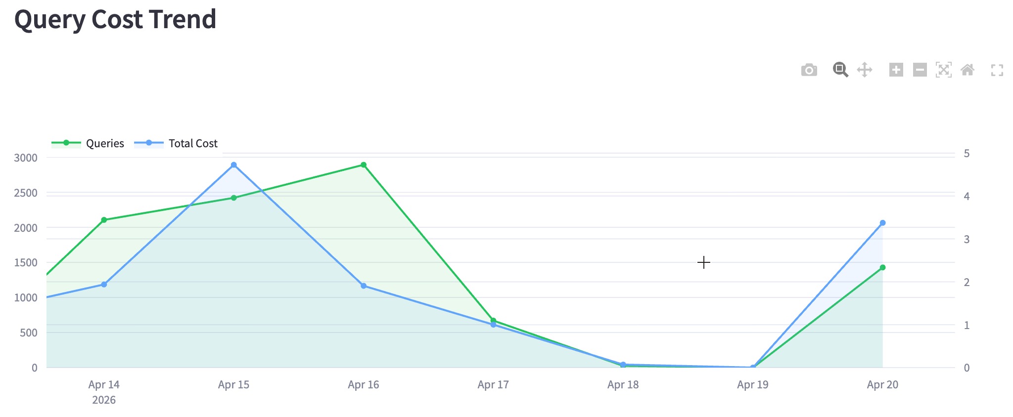 Query-cost-trend.jpg