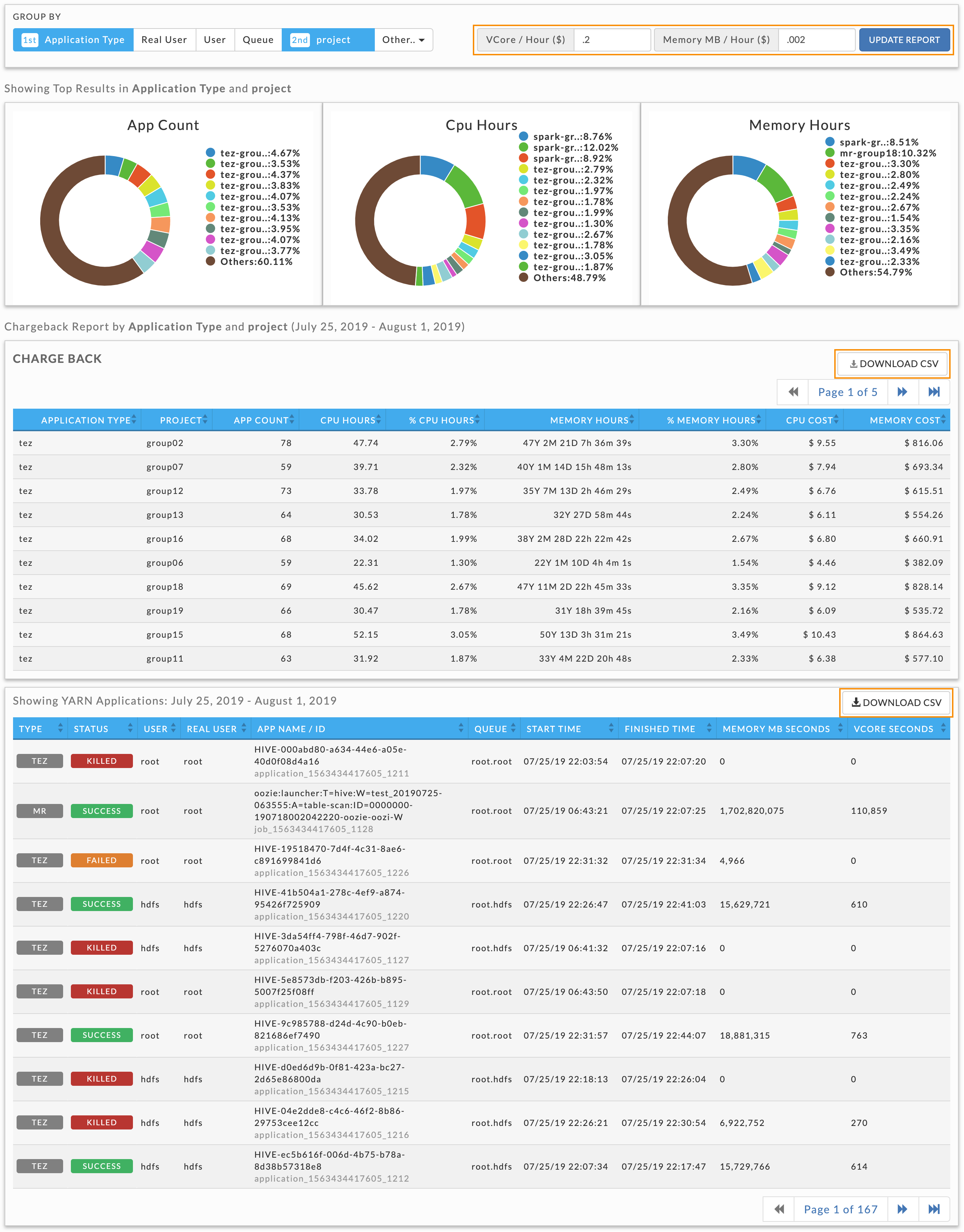 4530 Reports, Operational Insights, Chargeback