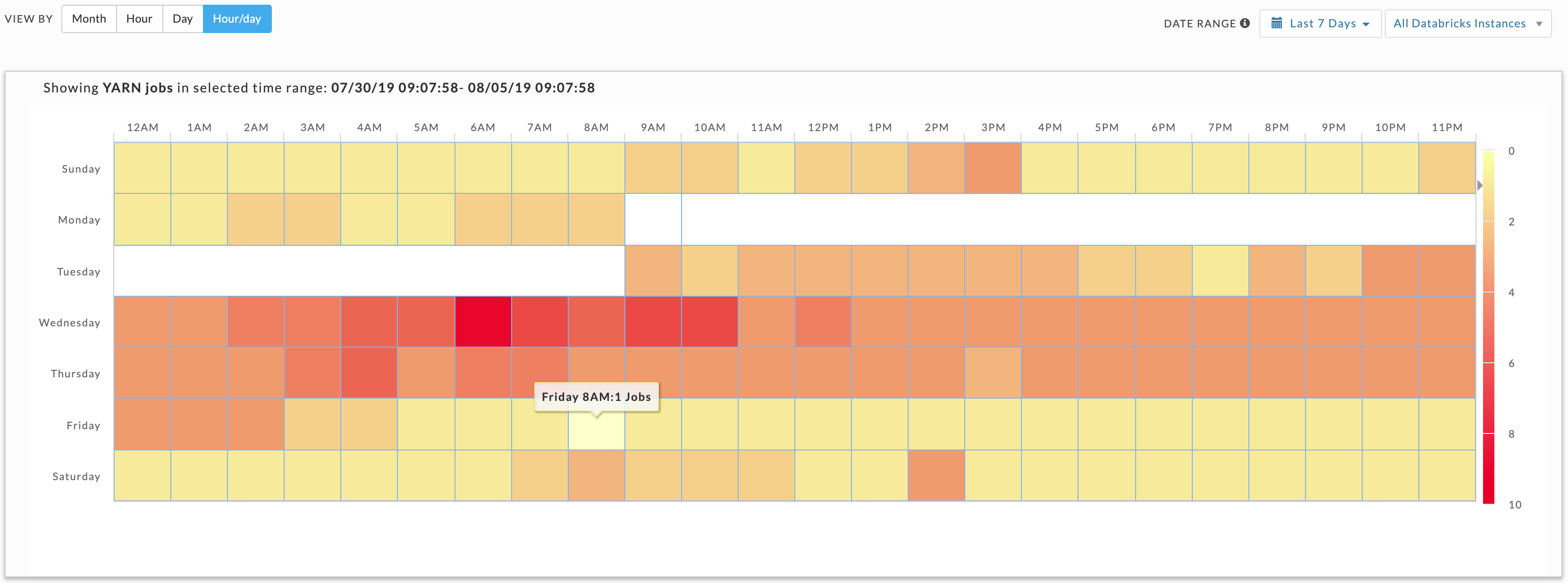 4521-Reports-OpIn-ClstWrk-HourDay.png