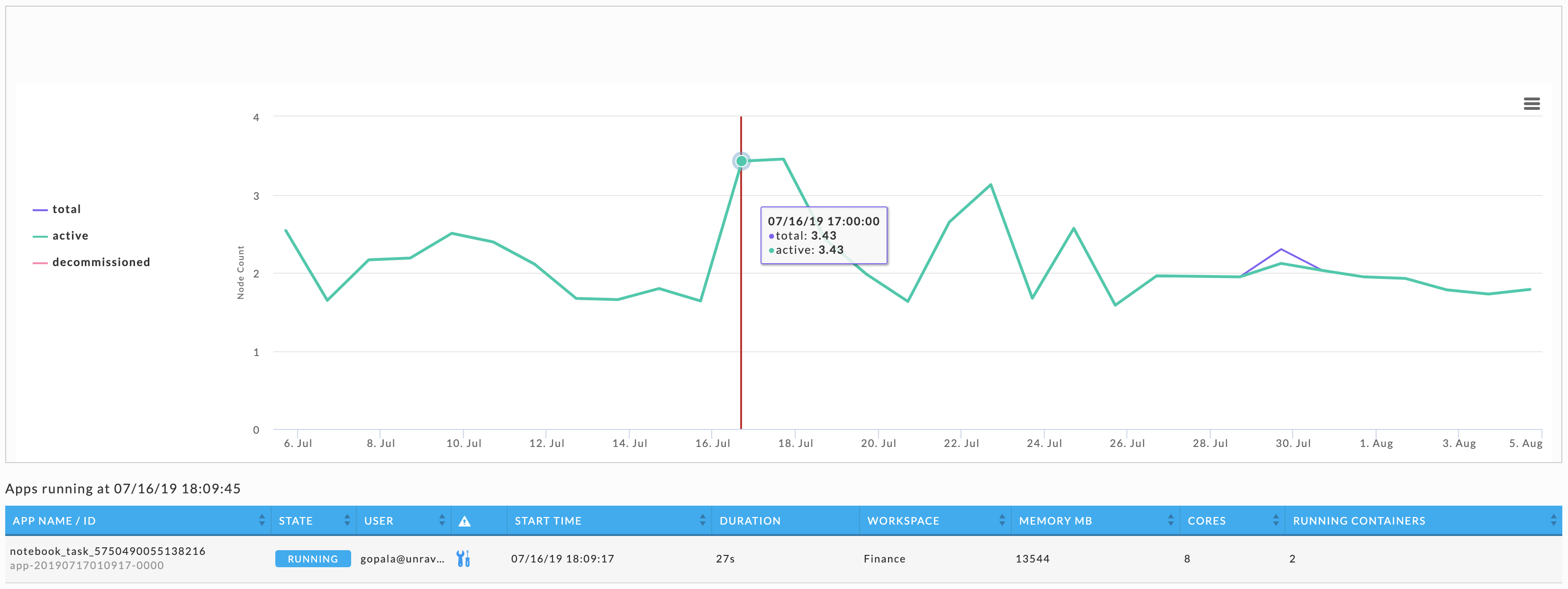 4521-Operations-Usage-Nodes.png