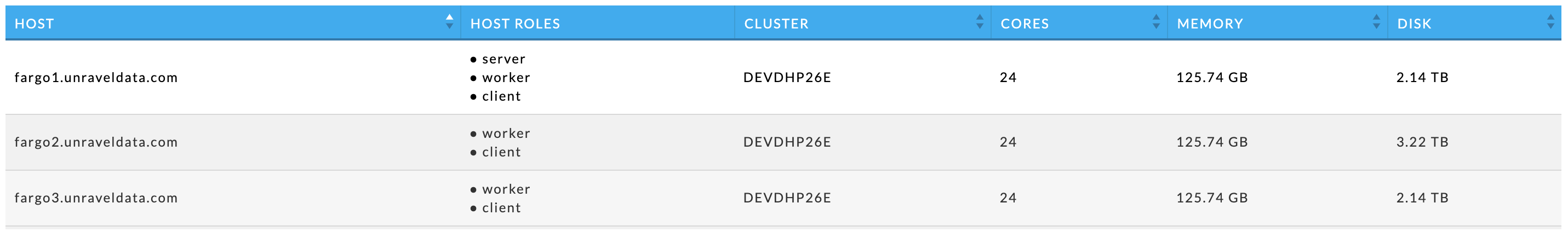 4530 Report Migration Planning Host Table