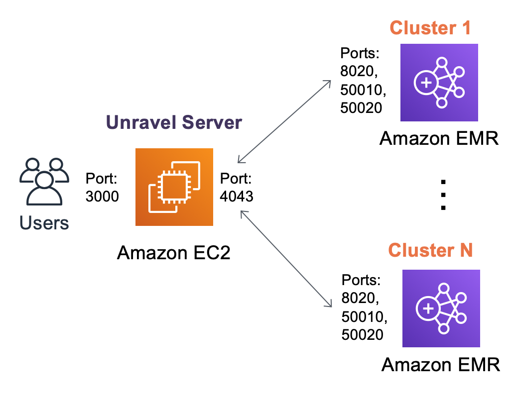 emr-highlevel-diagram-part2.png