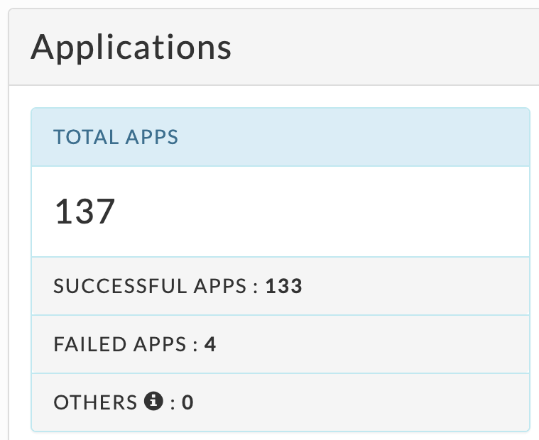 451-TopX-Apps-Hive.png