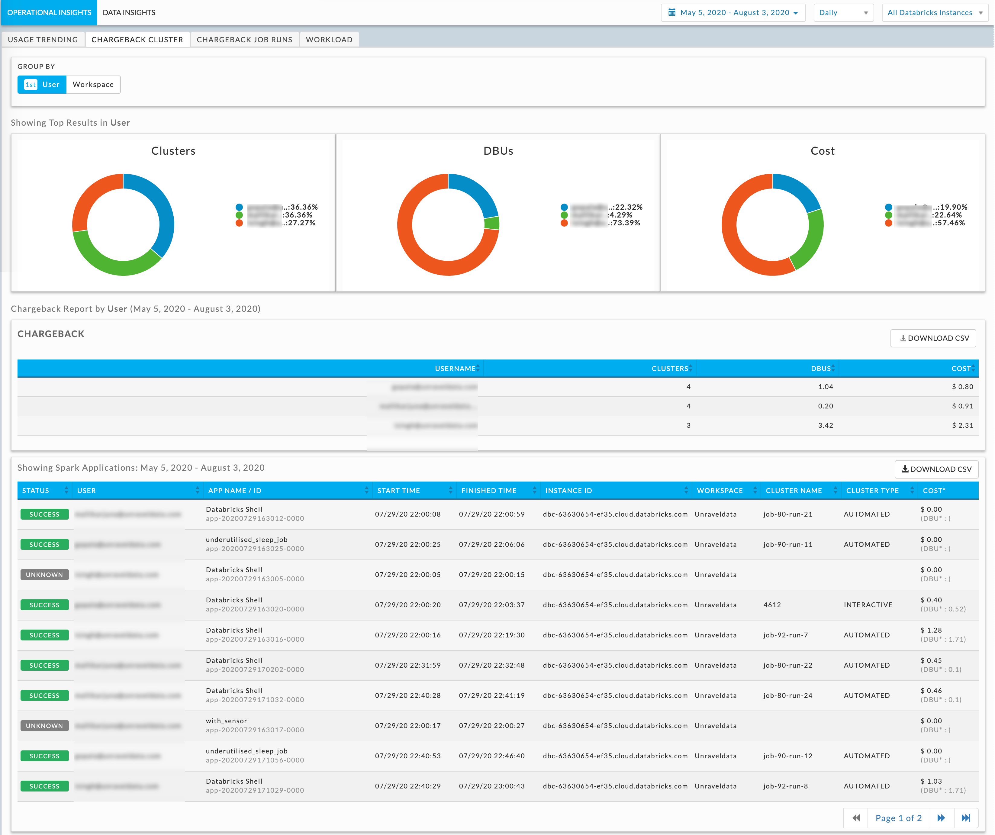 4612-chargeback-cluster.png