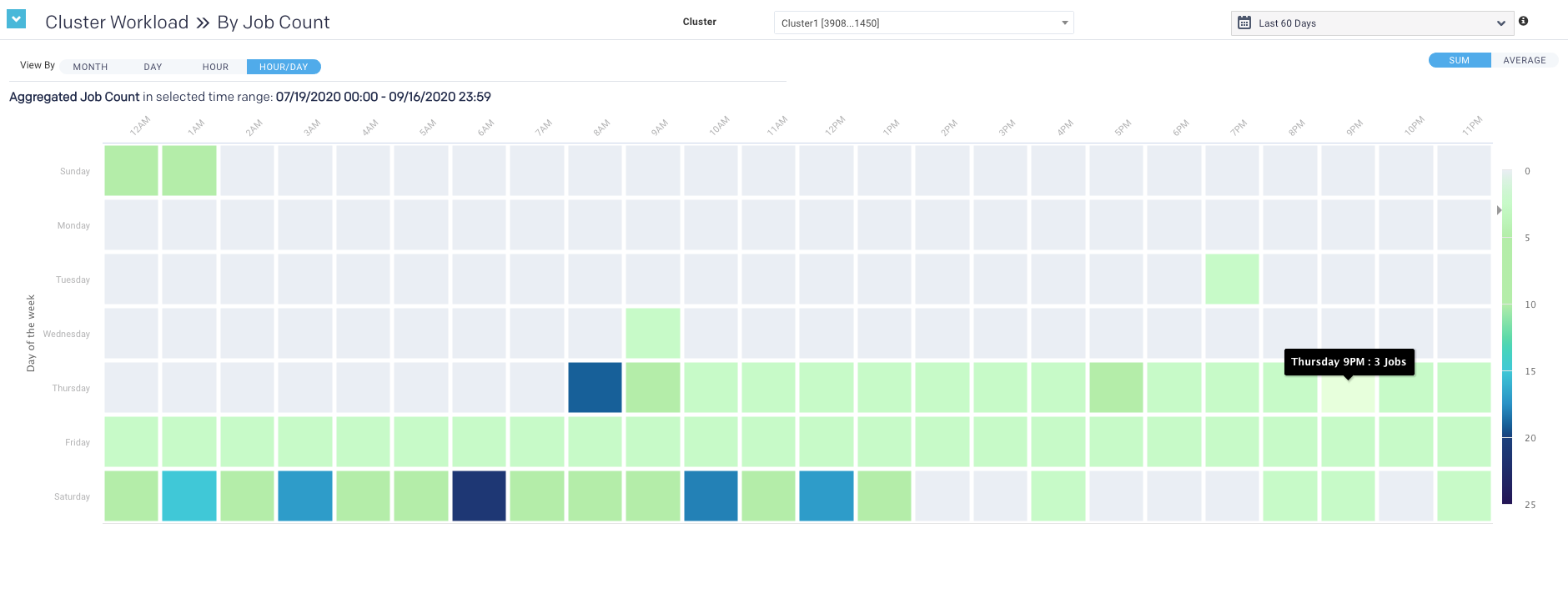 workload-hour-day.png