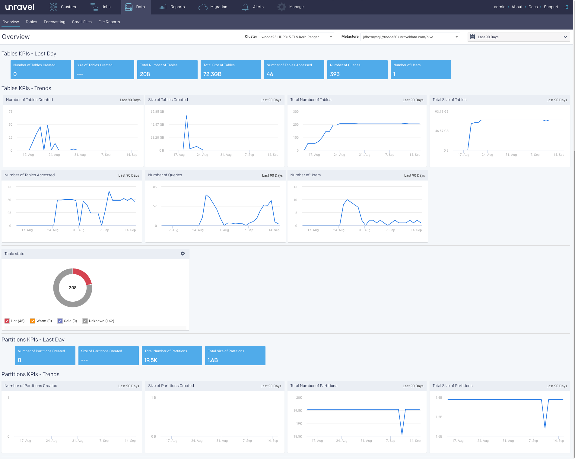 datapage-overview-main.png