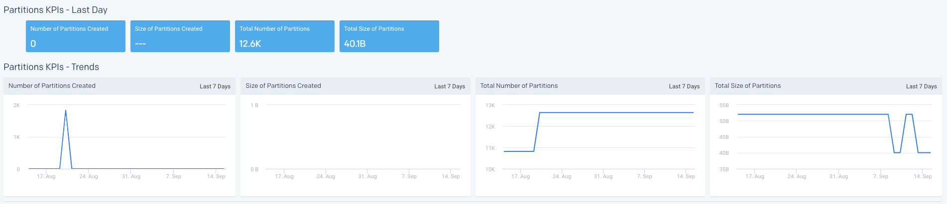 datapage-partition-kpis.png