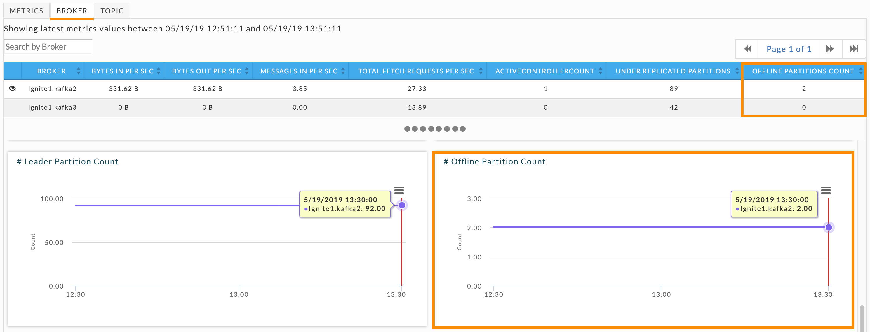 uc-kafka-monitoring-Broker-Offline.png