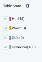 datapage-heat-labels-list.png