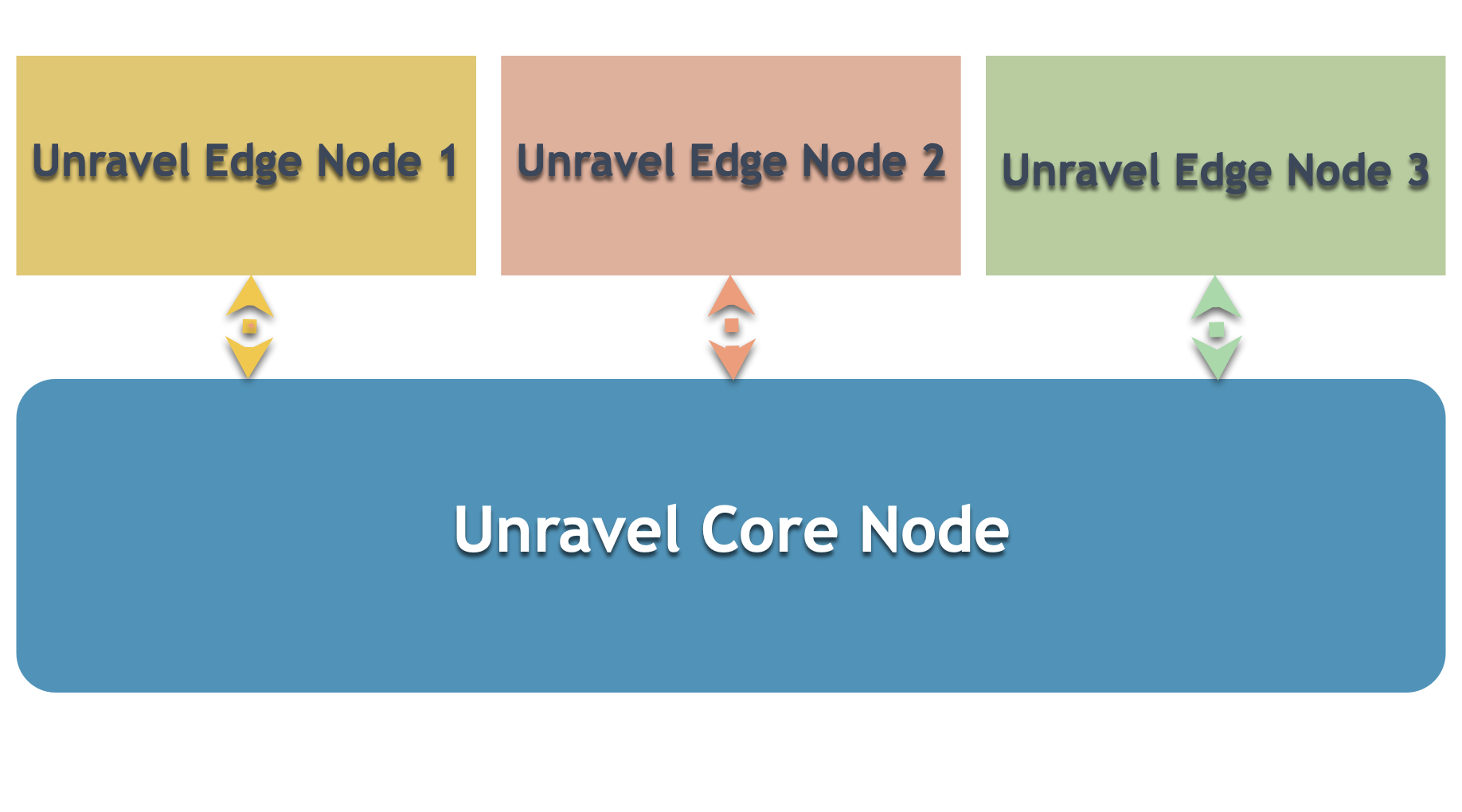 multicluster-basic-config.png