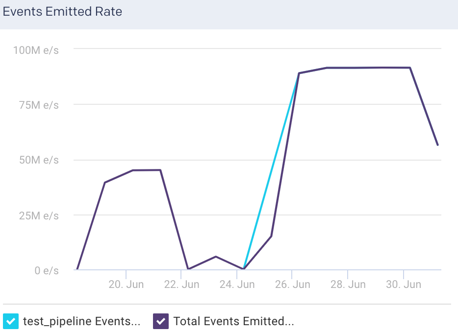 logstash-pipeline-events-emitted-rate.png