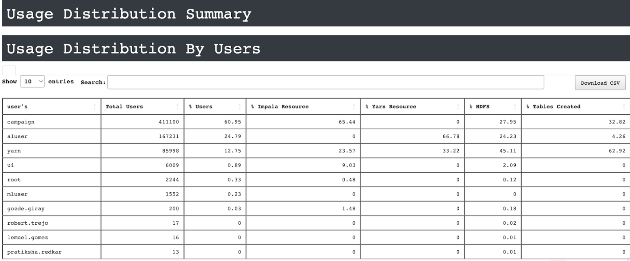 user-usage-summary-1.png