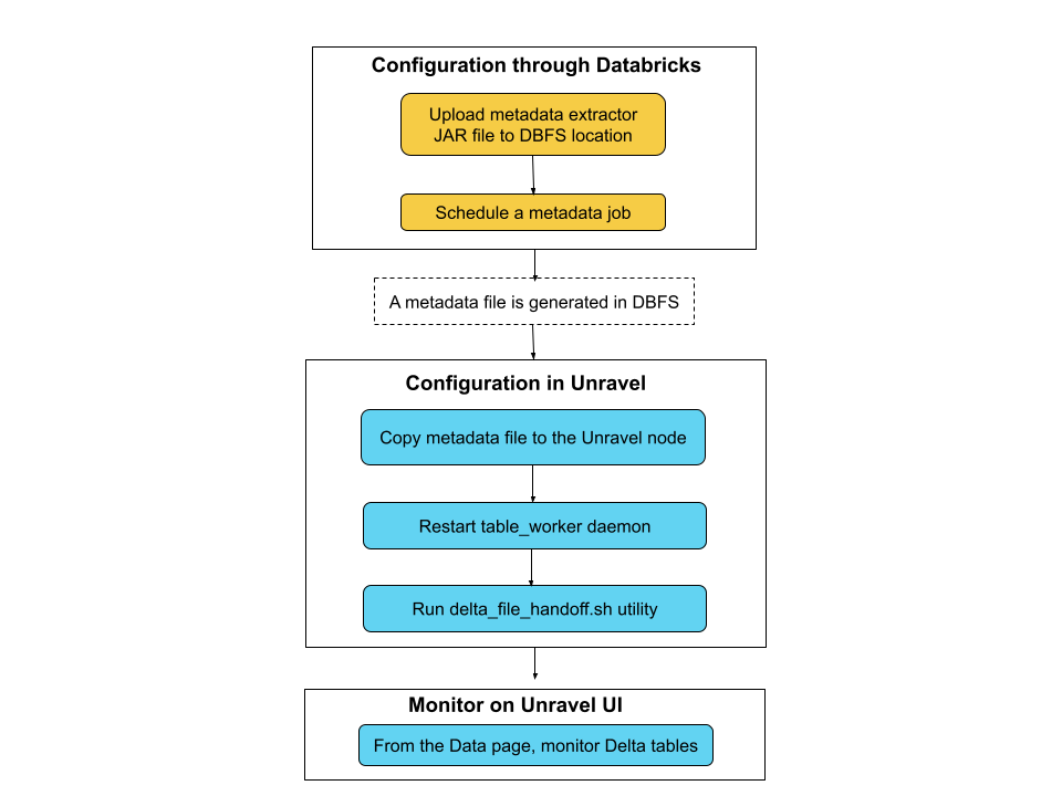 Delta_table_metadata_processing.png