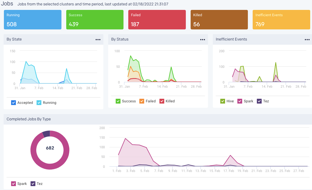 onprem-clusters-jobs.png