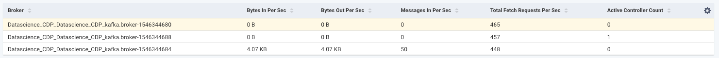 broker-latest-metrics-table.png