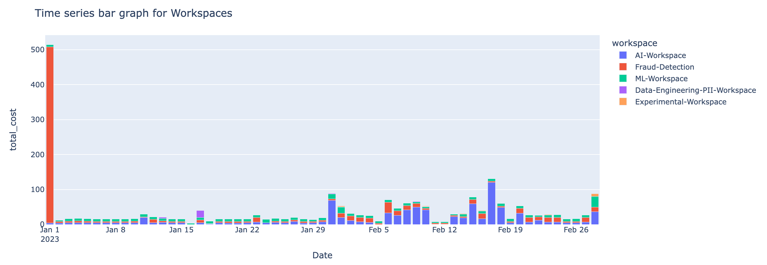 time-series-tag-workspaces.png