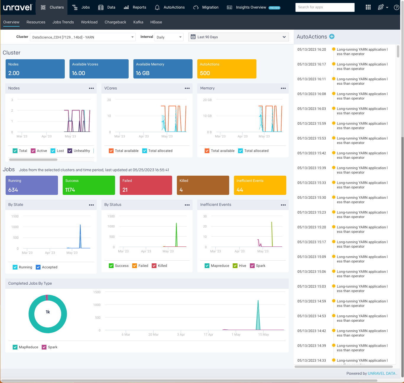 4791-on-prem-clusters-overview.png