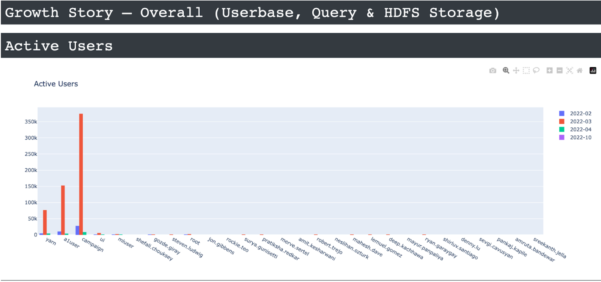 user-usage-growth-1.png