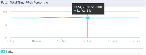 metrics-fetch-tt-99-percentile.png