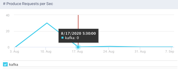 metrics-produce-req-per-sec.png