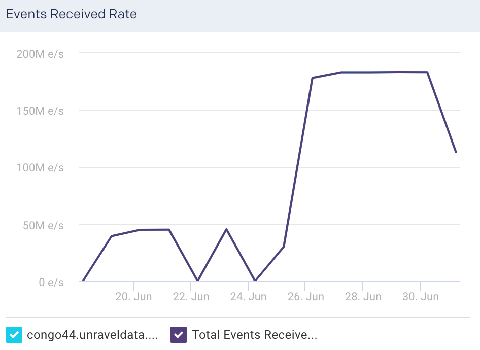 logstash-node-events-recd-rate.png