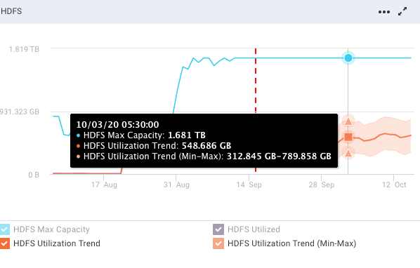 datapage-forecasting-hdfs-4770.png