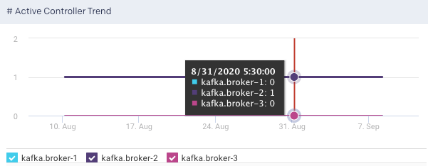 metrics-active-controller-trend.png