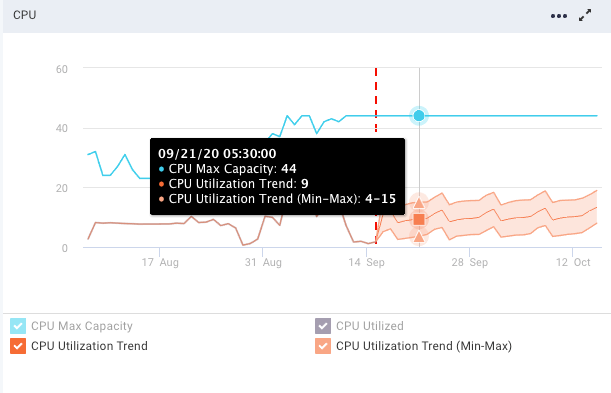 datapage-_forecasting-_cpu-4770.png